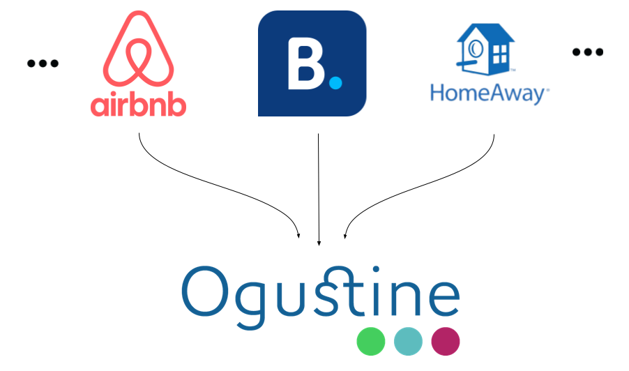 Avec Ogustine Connect développez votre réseau.